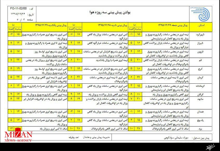 پیش بینی آب و هوای کشور در روز های آینده پیش بینی آب و هوای کشور در روز های آینده