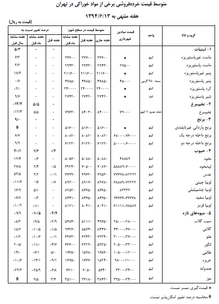گوجه 30 و عدس 53 درصد گران شد/ لیست قیمت اقلام خوراکی در بازار + جدول گوجه 30 و عدس 53 درصد گران شد/ لیست قیمت اقلام خوراکی در بازار + جدول