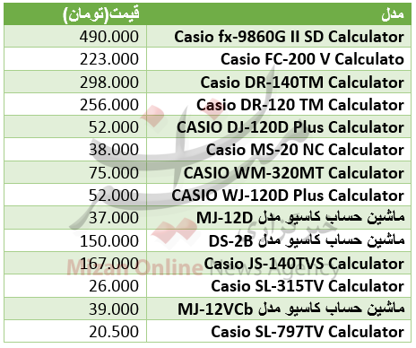 برای حساب و کتاب دقیق چقدر باید هزینه کرد+ جدول قیمت برای حساب و کتاب دقیق چقدر باید هزینه کرد+ جدول قیمت