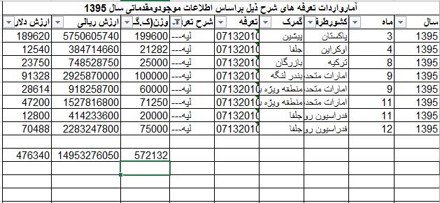 / عدس تولیدی در کشور نیاز 3 ماه بازار را تامین میکند / عدس تولیدی در کشور نیاز 3 ماه بازار را تامین میکند