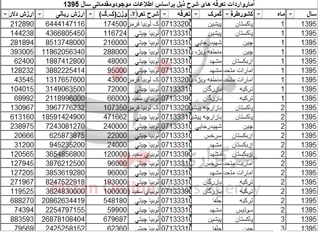 / عدس تولیدی در کشور نیاز 3 ماه بازار را تامین میکند / عدس تولیدی در کشور نیاز 3 ماه بازار را تامین میکند