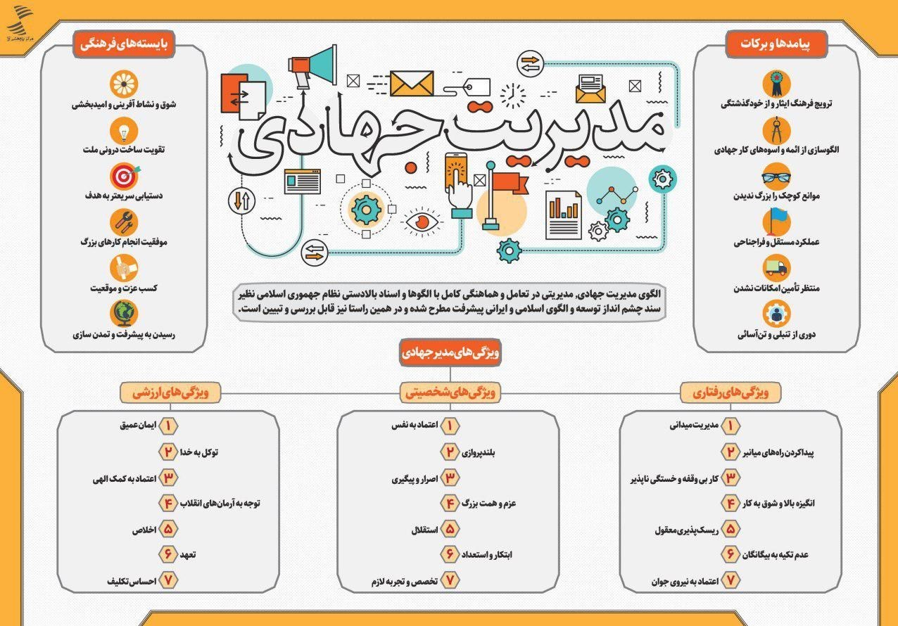 اینفوگرافی/ مدیریت جهادی اینفوگرافی/ مدیریت جهادی