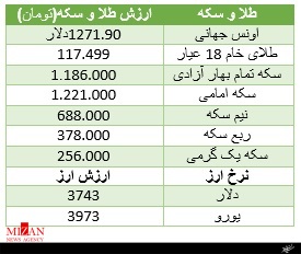 سکه از تب و تاب اُفتاد + جدول قیمت