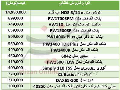 قیمت آپارتمان در منطقه تهرانسر/ خریداران خودرو هیبریدی بخوانند/ قیمت انواع در میادین میوه‌و تره‌بار