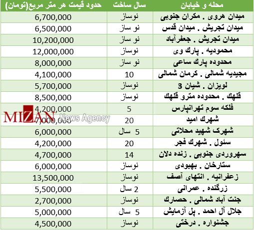 قیمت خانه قیمت خانه