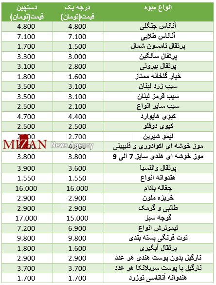 نرخ انواع میوه در میادین‌ میوه‌وتره‌بار+ جدول قیمت
