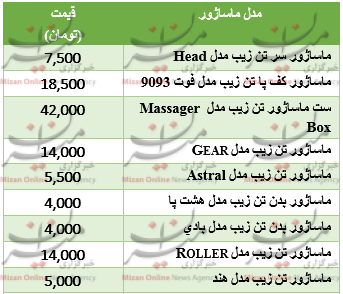جدول قیمت انواع ماساژورهای دستی