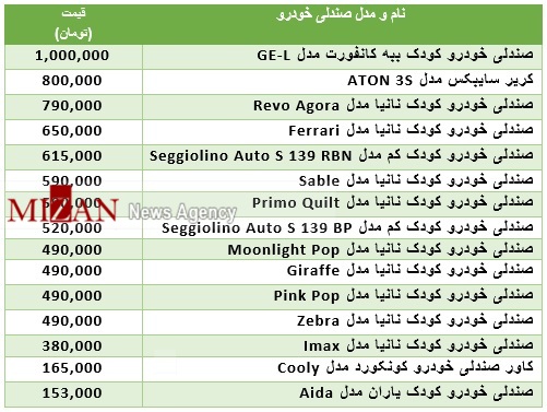 برای حفظ ایمنی کودک در خودرو چقدر باید هزینه کرد؟ + جدول قیمت