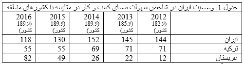 عوامل مؤثر بر سرمایهگذاری خارجی در راستای تحقق اهداف اقتصاد مقاومتی عوامل مؤثر بر سرمایهگذاری خارجی در راستای تحقق اهداف اقتصاد مقاومتی