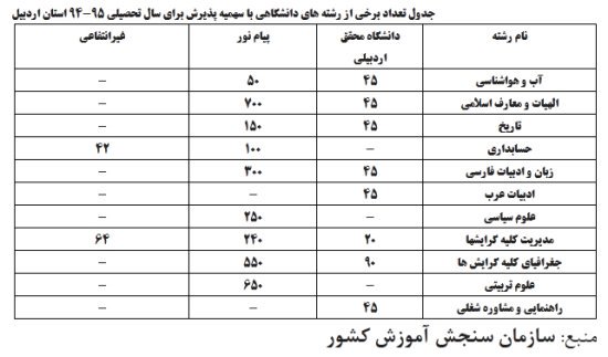 رشته هاي دانشگاهي بدون بازار كار رشته هاي دانشگاهي بدون بازار كار