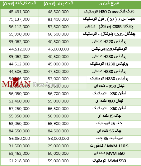 خودروهای چینی خودروهای چینی