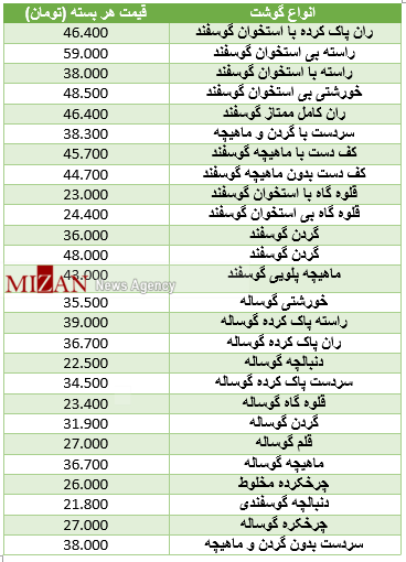 نرخ مصوب گوشت بسته بندی در میادین ‌تره‌بار