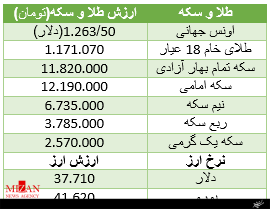 سکه
