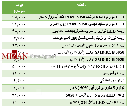 قیمت انواع ریسه LED در بازار چقدر است؟+جدول قیمت قیمت انواع ریسه LED در بازار چقدر است؟+جدول قیمت