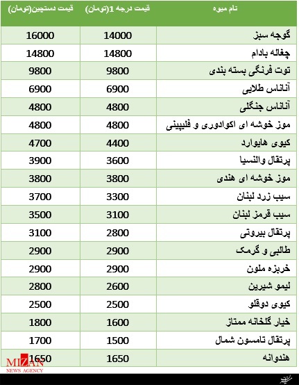 قیمت مصوب میوه در میادین میوه و ترهبار + جدول قیمت مصوب میوه در میادین میوه و ترهبار + جدول