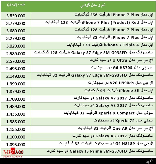 برای خرید تلفن همراه چقدر باید هزینه کرد + جدول قیمت برای خرید تلفن همراه چقدر باید هزینه کرد + جدول قیمت