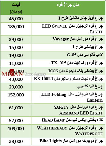 برای خرید چراغقوه چقدر باید هزینه کرد؟+جدول قیمت برای خرید چراغقوه چقدر باید هزینه کرد؟+جدول قیمت