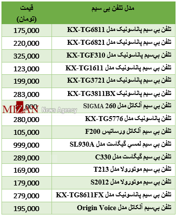 برای خرید تلفن رومیزی چقدر باید هزینه کرد؟+جدول قیمت برای خرید تلفن رومیزی چقدر باید هزینه کرد؟+جدول قیمت