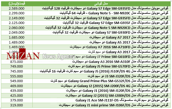 قیمت انواع گوشی سامسونگ در بازار+ جدول قیمت قیمت انواع گوشی سامسونگ در بازار+ جدول قیمت