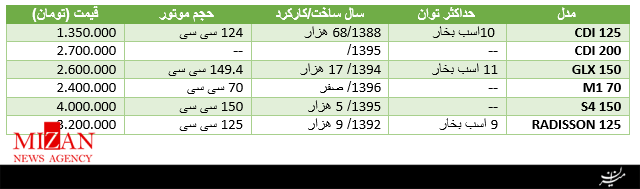 قیمت موتورسیکلت دست دوم در بازار+جدول قیمت موتورسیکلت دست دوم در بازار+جدول