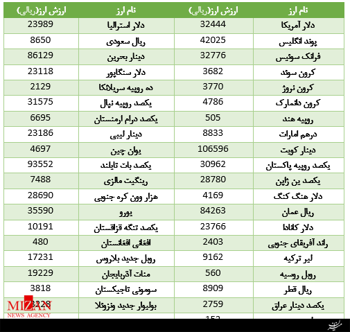 مظنه اجاره واحدهای لوکس در پاییتخت/خریداران موتور سیکلت بخوانند/سکه مظنه اجاره واحدهای لوکس در پاییتخت/خریداران موتور سیکلت بخوانند/سکه