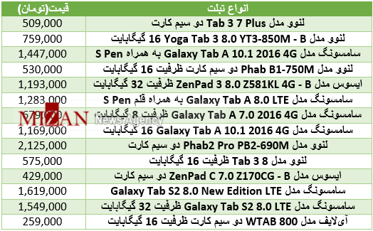 مظنه اجاره واحدهای لوکس در پاییتخت/خریداران موتور سیکلت بخوانند/سکه مظنه اجاره واحدهای لوکس در پاییتخت/خریداران موتور سیکلت بخوانند/سکه