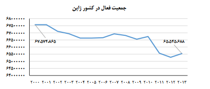 نمودار اقتصادی ژاپن نمودار اقتصادی ژاپن