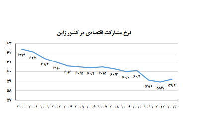 نمودار اقتصادی ژاپن نمودار اقتصادی ژاپن