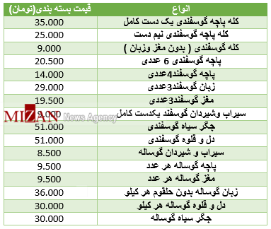 نرخ آلایش گوشت بستهبندی در میادین+ جدول قیمت نرخ آلایش گوشت بستهبندی در میادین+ جدول قیمت