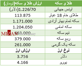 قیمت سکه قیمت سکه