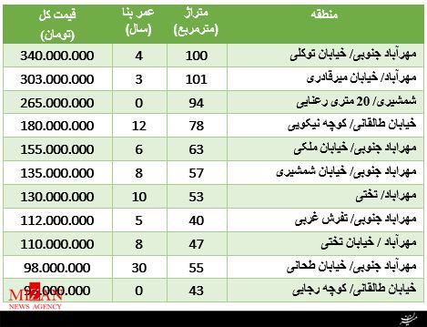 مظنه آپارتمان در محله مهرآباد+ جدول قیمت