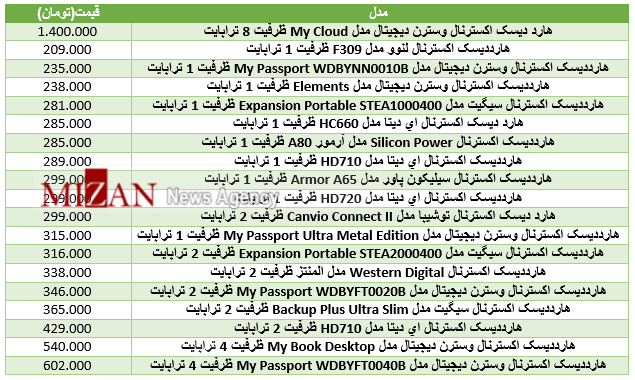 برای رهن واحد تجاری چقدر سرمایه نیاز داریم/قصد نیسان سواری دارید بخوانید/ طلای 18 عیار درجا زد برای رهن واحد تجاری چقدر سرمایه نیاز داریم/قصد نیسان سواری دارید بخوانید/ طلای 18 عیار درجا زد