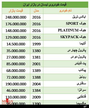 برای رهن واحد تجاری چقدر سرمایه نیاز داریم/قصد نیسان سواری دارید بخوانید/ طلای 18 عیار درجا زد برای رهن واحد تجاری چقدر سرمایه نیاز داریم/قصد نیسان سواری دارید بخوانید/ طلای 18 عیار درجا زد