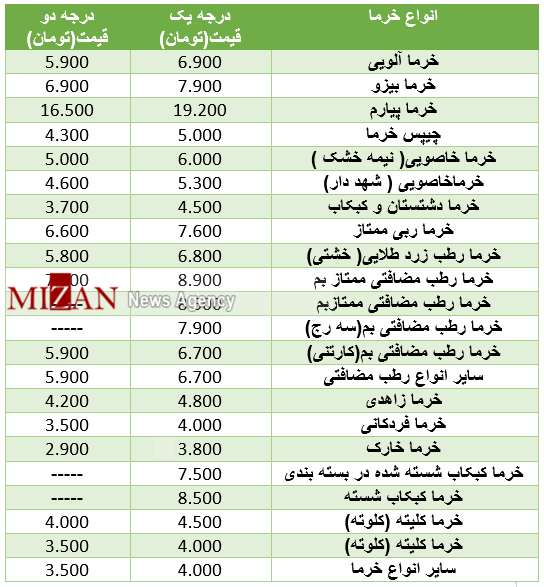 برای رهن واحد تجاری چقدر سرمایه نیاز داریم/قصد نیسان سواری دارید بخوانید/ طلای 18 عیار درجا زد برای رهن واحد تجاری چقدر سرمایه نیاز داریم/قصد نیسان سواری دارید بخوانید/ طلای 18 عیار درجا زد