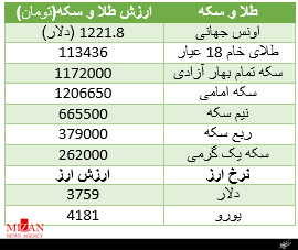 جدول قیمت طلا و سکه جدول قیمت طلا و سکه