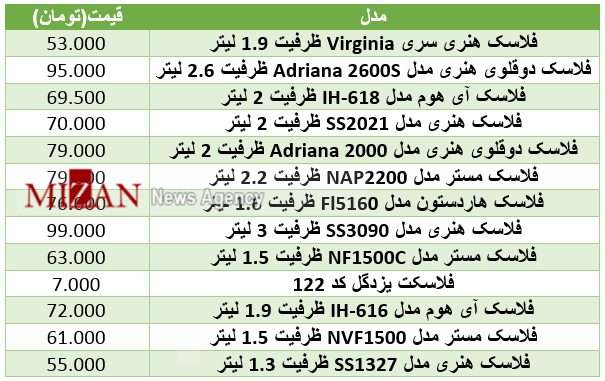 برای خرید فلاسک چقدر باید هزینه کرد+ جدول قیمت