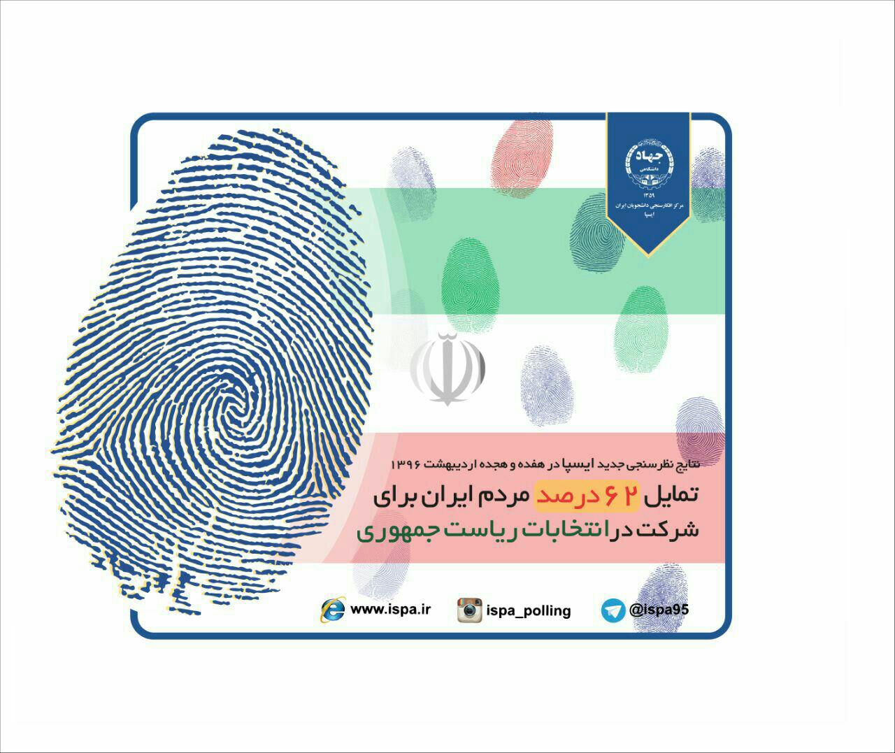 جدیدترین نظرسنجی انتخابات 96