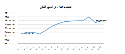 سهم بالا بنگاههای کوچک در اقتصاد مطرح اروپا/رشد اقتصادی آلمان چند درصد است؟ سهم بالا بنگاههای کوچک در اقتصاد مطرح اروپا/رشد اقتصادی آلمان چند درصد است؟