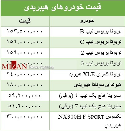 خودروی هیبریدی چند است؟ + جدول