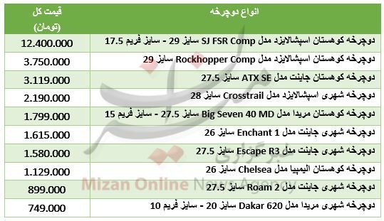 برای استفاده از دوچرخه کوهستان چقدر باید هزینه کرد؟ + جدول قیمت برای استفاده از دوچرخه کوهستان چقدر باید هزینه کرد؟ + جدول قیمت