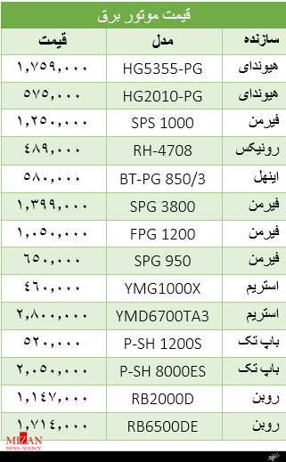 موتور برق چند بخریم؟ + جدول قیمت
