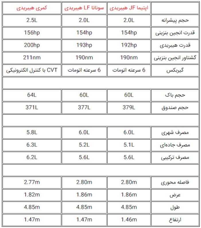 منتظر جولان اپتیما هیبریدی در کشور باشید +تصاویر و قیمت