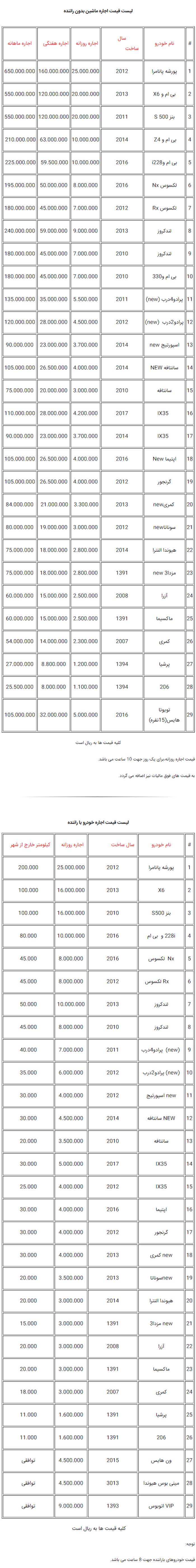 اجاره یک خودرو در تهران چقدر آب می خورد؟