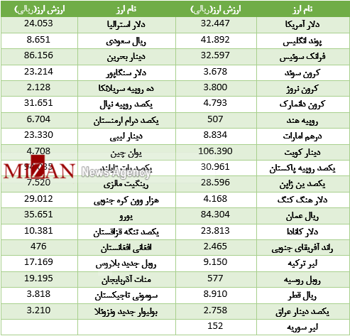 خریداران دوچرخه بخوانند/ قیمت موتور برق در بازار را بدانید / قیمت روز فرنگیها در میادین تره بار خریداران دوچرخه بخوانند/ قیمت موتور برق در بازار را بدانید / قیمت روز فرنگیها در میادین تره بار