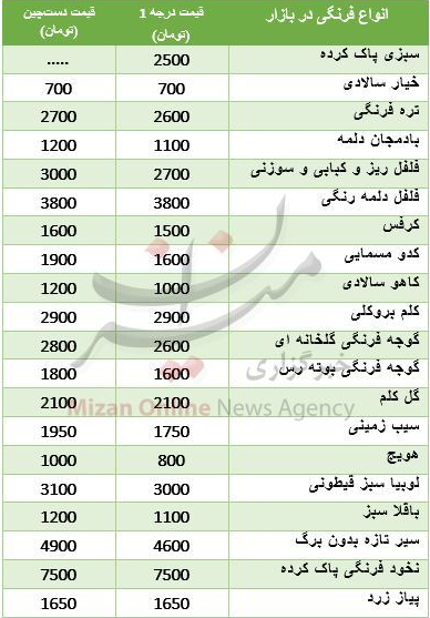 خریداران دوچرخه بخوانند/ قیمت موتور برق در بازار را بدانید / قیمت روز فرنگیها در میادین تره بار خریداران دوچرخه بخوانند/ قیمت موتور برق در بازار را بدانید / قیمت روز فرنگیها در میادین تره بار