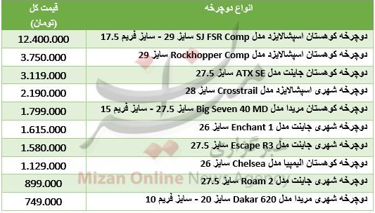 خریداران دوچرخه بخوانند/ قیمت موتور برق در بازار را بدانید / قیمت روز فرنگیها در میادین تره بار خریداران دوچرخه بخوانند/ قیمت موتور برق در بازار را بدانید / قیمت روز فرنگیها در میادین تره بار