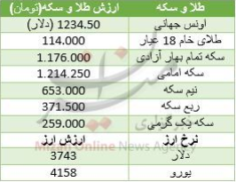 خریداران دوچرخه بخوانند/ قیمت موتور برق در بازار را بدانید / قیمت روز فرنگیها در میادین تره بار خریداران دوچرخه بخوانند/ قیمت موتور برق در بازار را بدانید / قیمت روز فرنگیها در میادین تره بار
