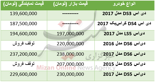 خریداران دوچرخه بخوانند/ قیمت موتور برق در بازار را بدانید / قیمت روز فرنگیها در میادین تره بار خریداران دوچرخه بخوانند/ قیمت موتور برق در بازار را بدانید / قیمت روز فرنگیها در میادین تره بار