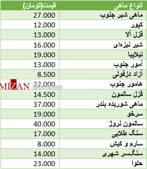 خریداران دوچرخه بخوانند/ قیمت موتور برق در بازار را بدانید / قیمت روز فرنگیها در میادین تره بار خریداران دوچرخه بخوانند/ قیمت موتور برق در بازار را بدانید / قیمت روز فرنگیها در میادین تره بار