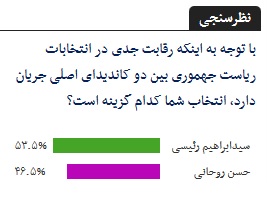 جدیدترین نظرسنجی انتخابات 96